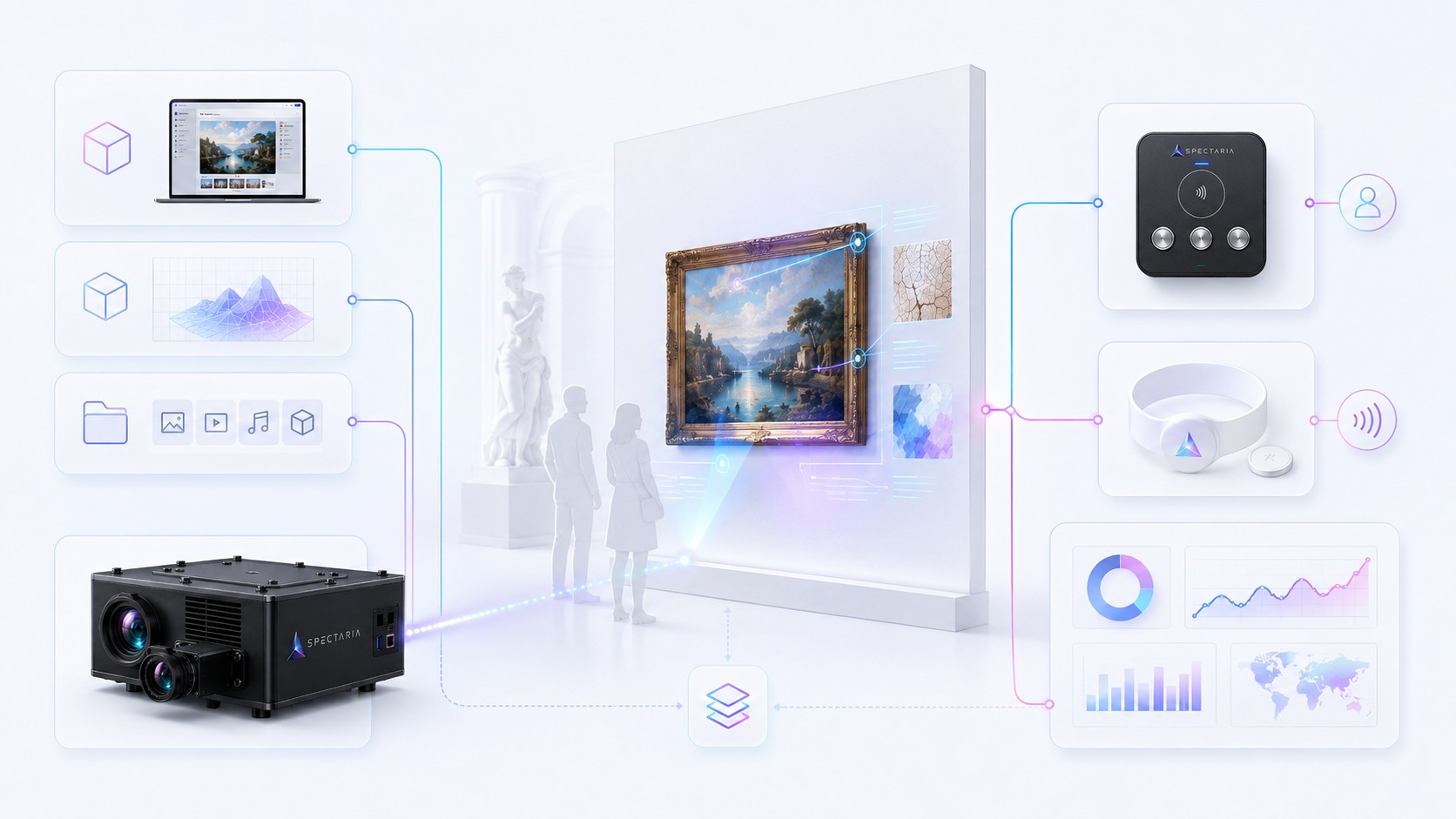 Diagrama do sistema Spectaria com o Spectaria Studio, o Gestor Spectaria, a Unidade Pro-Cam, a Placa M3, pulseiras NFC anónimas e Indicadores Spectaria ligados a uma experiência espacial interativa em museu